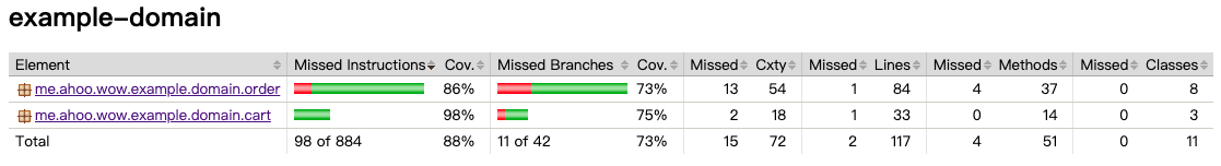 Test Coverage