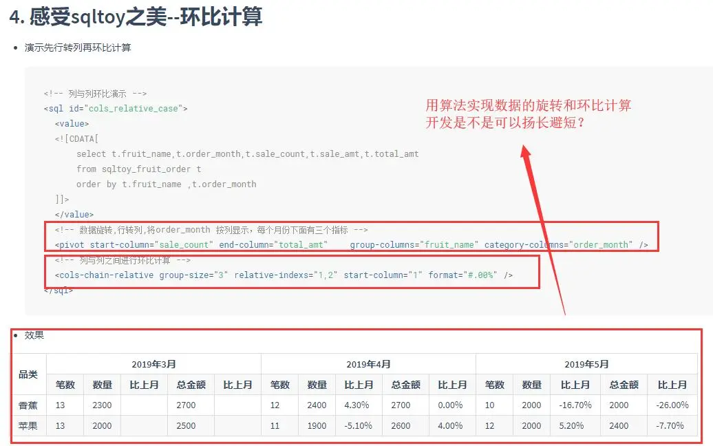 阐述sqltoy为什么秒杀mybatis(plus)