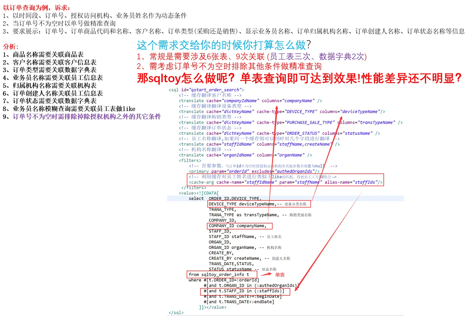 阐述sqltoy为什么秒杀mybatis(plus)