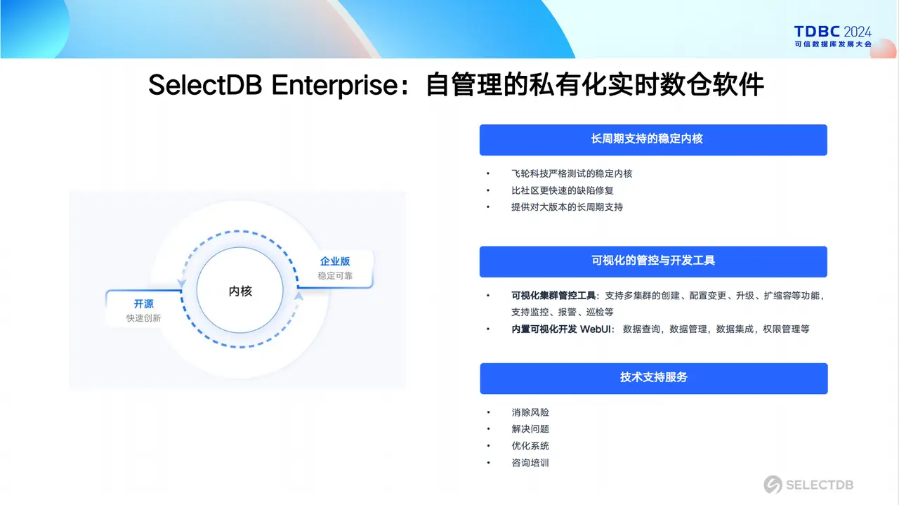 SelectDB Enterprise 版本.png