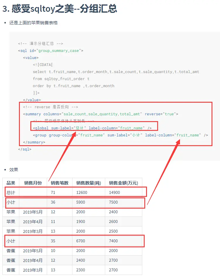 阐述sqltoy为什么秒杀mybatis(plus)