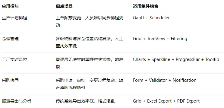 界面控件Kendo UI在制造与供应链行业应用——打通数据链路,重塑业务效率