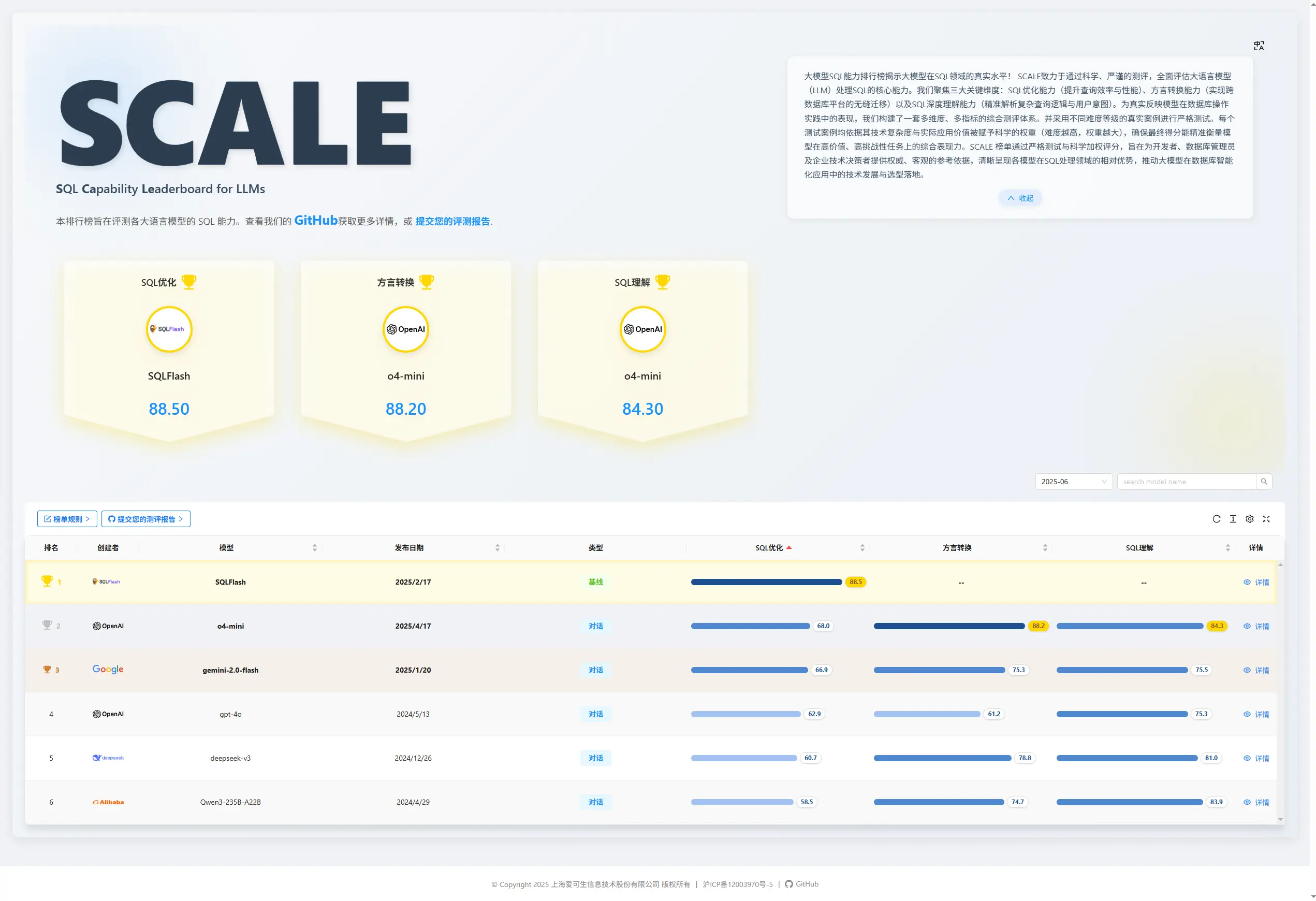 https://sql-llm-leaderboard.com/