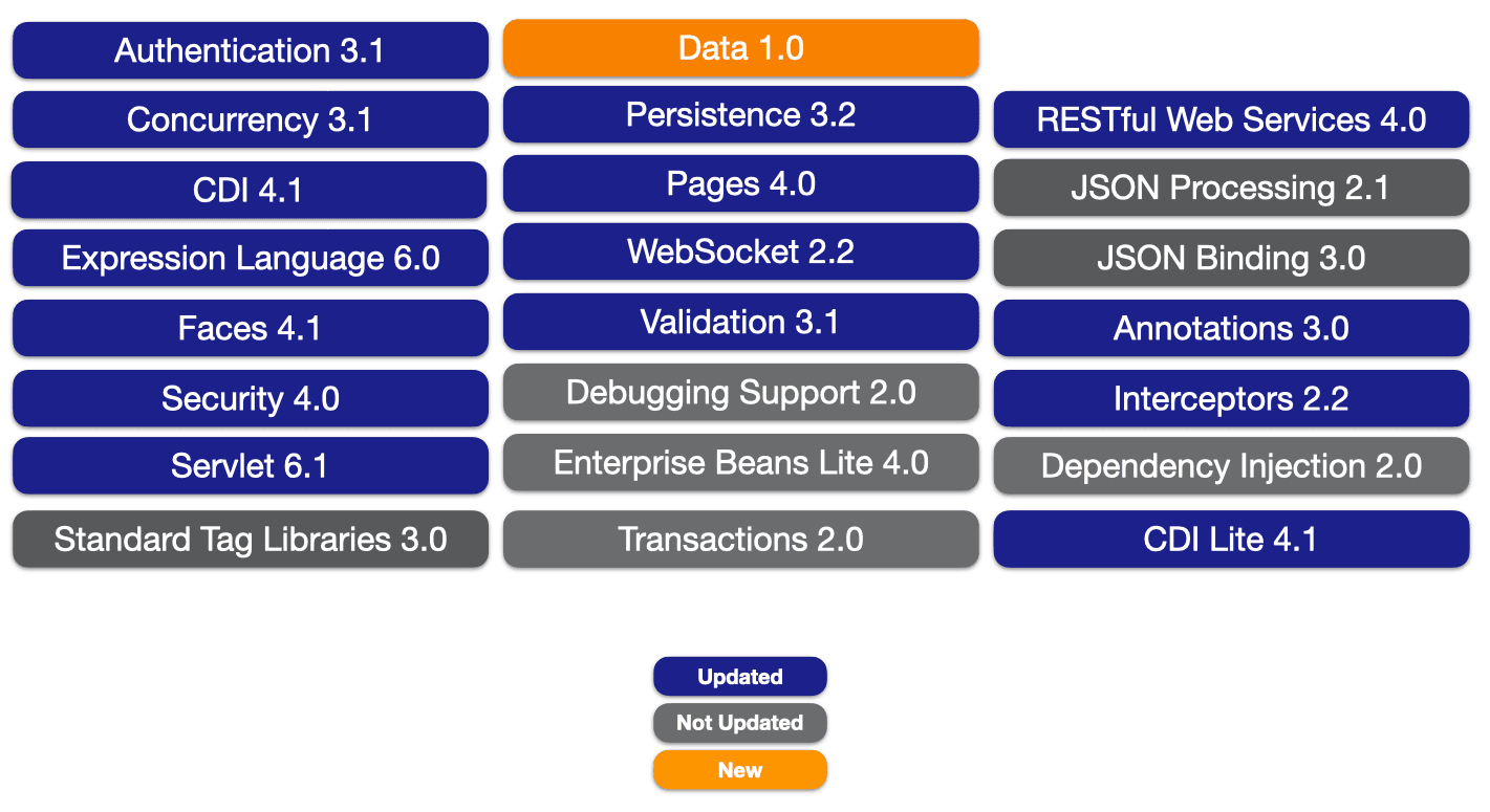Jakarta EE 11 Web Profile